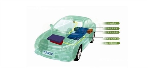 东南汽车纯电动车技术 引领绿色出行新潮流