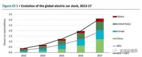2018年7月8日新能源汽车资讯 电动汽车市场动态与趋势展望